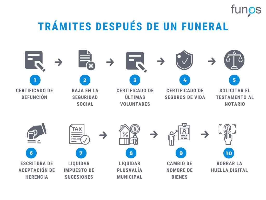 tramites despues de un funeral entierro funos